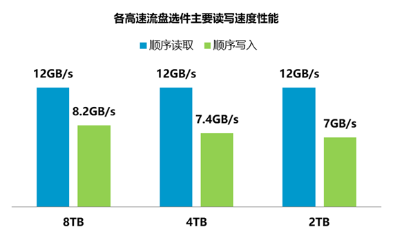 SAS200系列高精(jīng)度信号采集存儲分(fēn)析儀(圖1)
