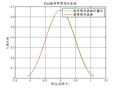 SAS200系列高精(jīng)度信号采集存儲分(fēn)析儀(圖6)