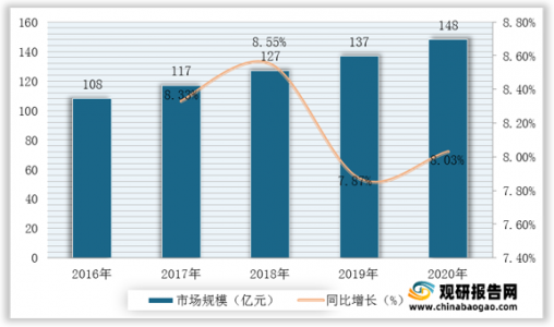 “雙碳”目标下，智能(néng)傳感器行業發展前景廣闊(圖1)