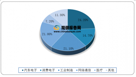 “雙碳”目标下，智能(néng)傳感器行業發展前景廣闊(圖3)