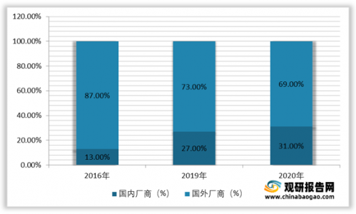 “雙碳”目标下，智能(néng)傳感器行業發展前景廣闊(圖4)