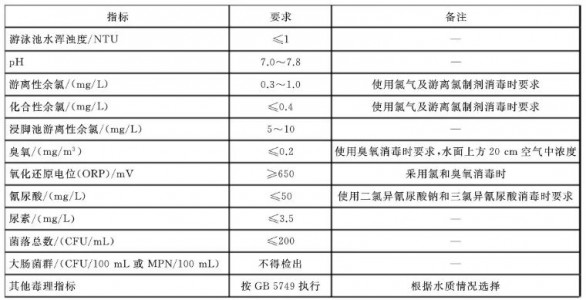 智慧遊泳館水質(zhì)在線(xiàn)監測系統中(zhōng)水質(zhì)傳感器的應用(yòng)(圖3)