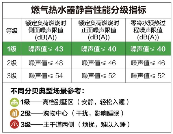 不能(néng)改變世界就改變自己,A.O.史密斯“黑科(kē)技(jì )”為(wèi)居住條件加分(fēn)(圖1) 不能(néng)改變世界就改變自己,A.O.史密斯“黑科(kē)技(jì )”為(wèi)居住條件加分(fēn)(圖1)
